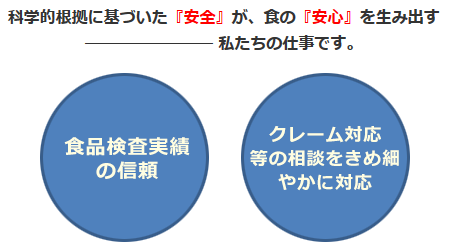 命令検査のご案内